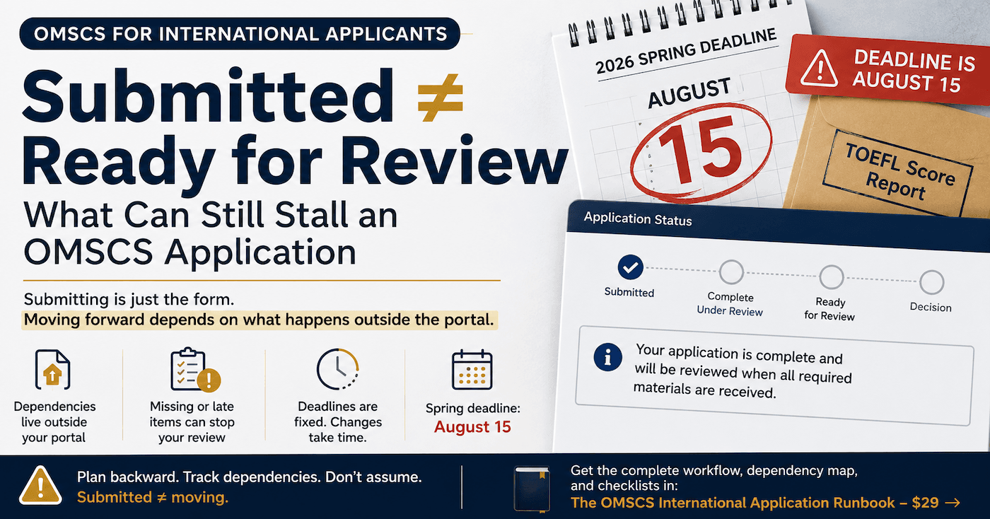 Submitted Is Not Ready for Review: What Can Still Stall an OMSCS Application