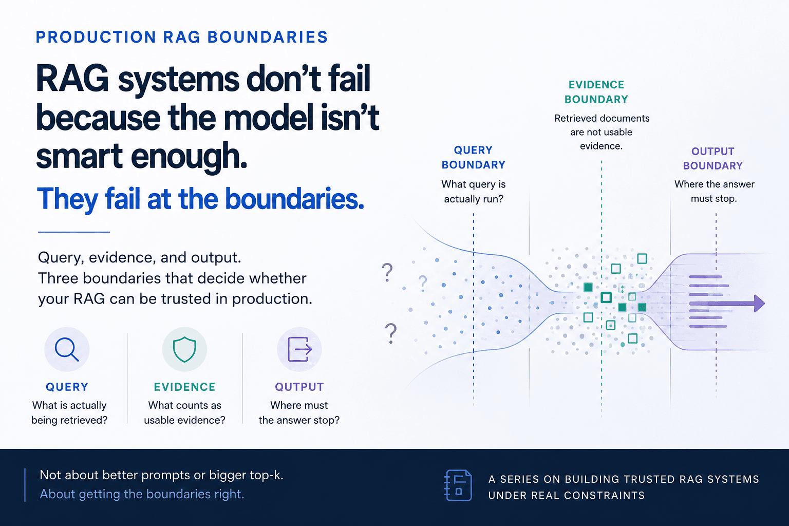 Production RAG Boundaries